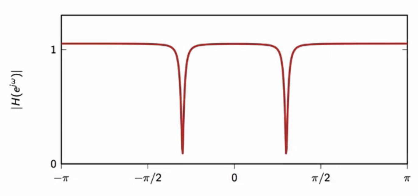 hum-removal-frequency-response