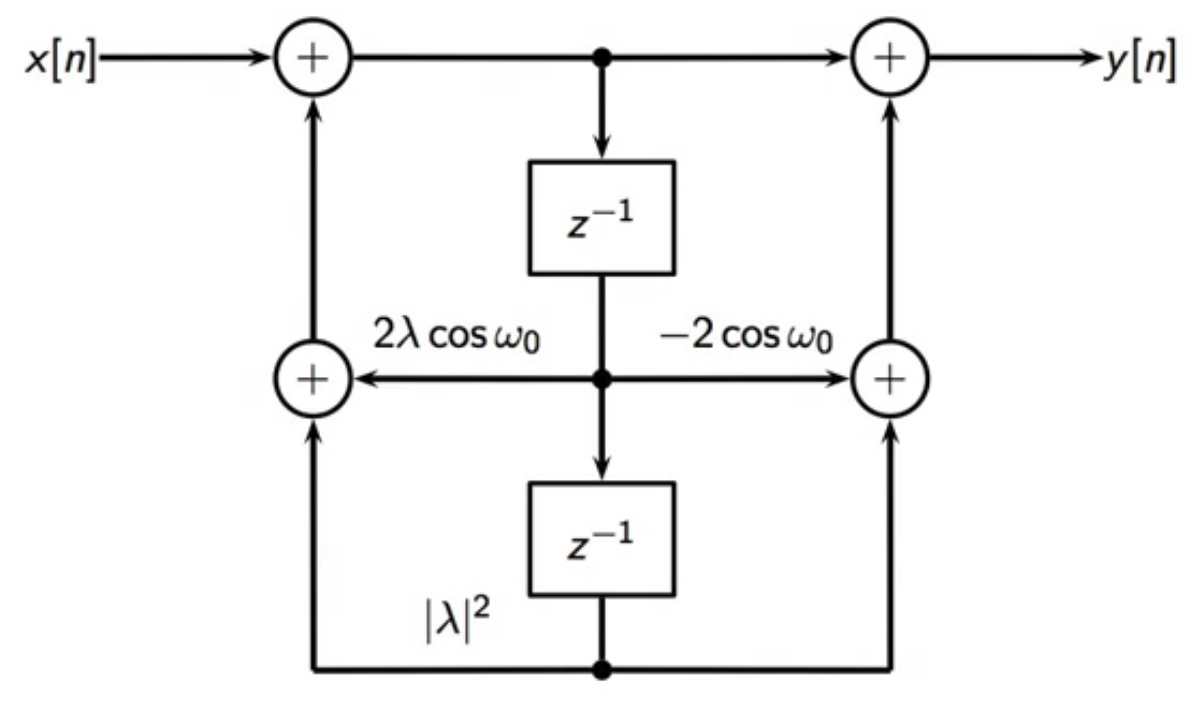 hum-removal-struct-block