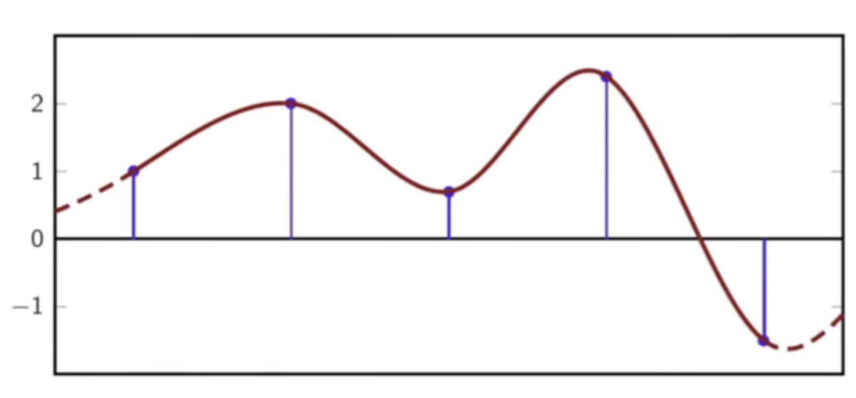 disc-time-seq-curve-fit