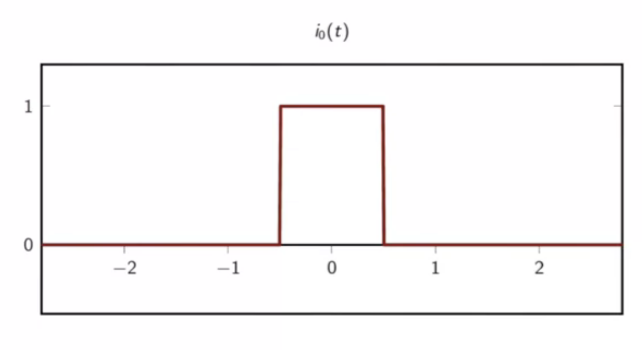 box-kernel