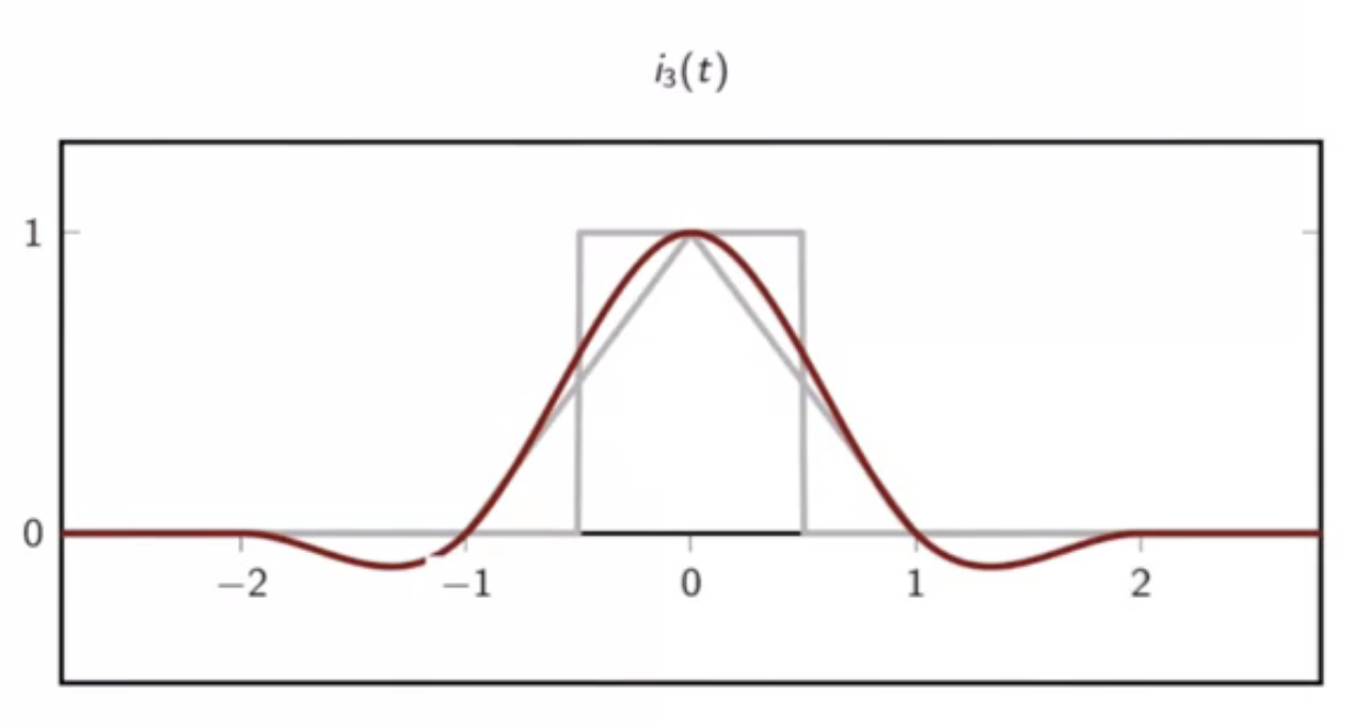 cubic-kernel