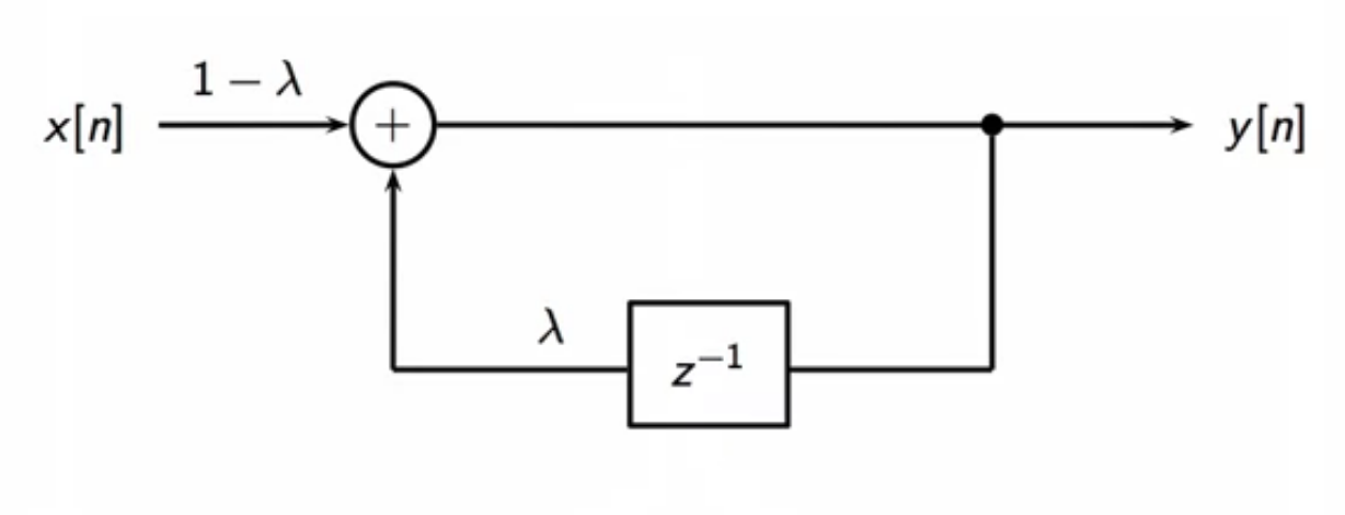 leaky-integrator-filter-struct