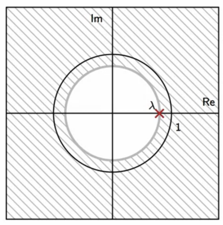 leaky-integrator-zero-pole-plot