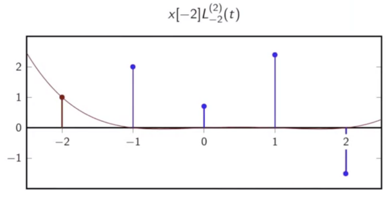 disc-time-seq