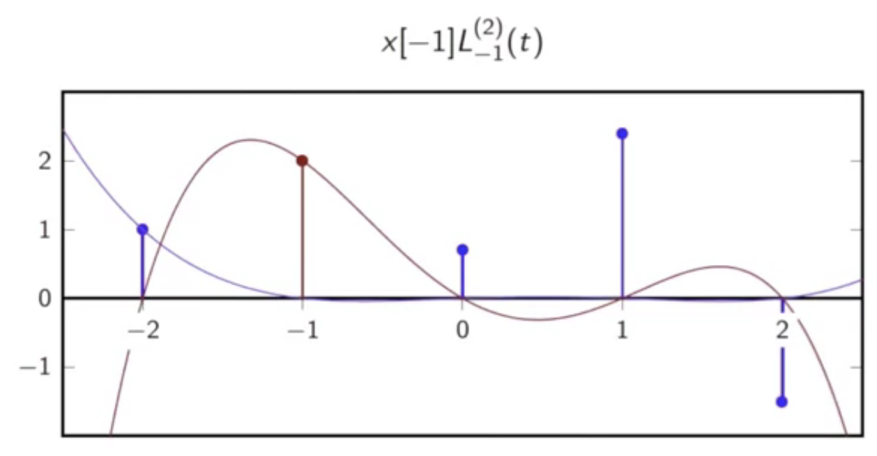 disc-time-seq