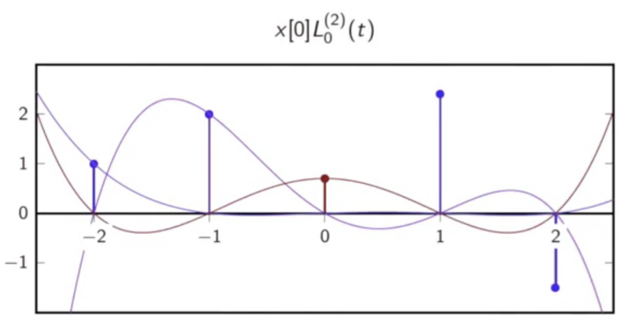 disc-time-seq