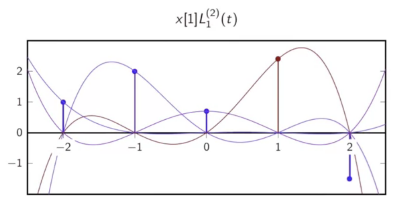 disc-time-seq