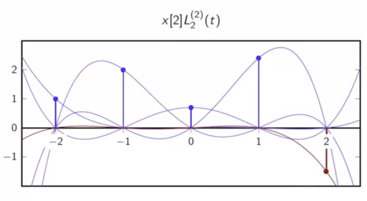 disc-time-seq