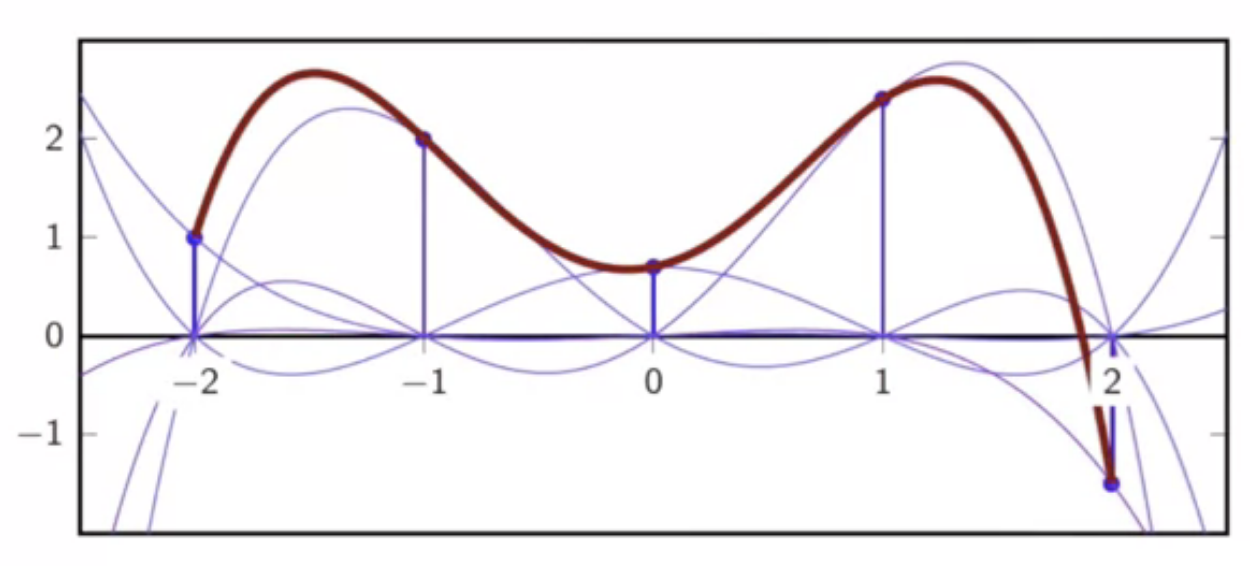 disc-time-seq