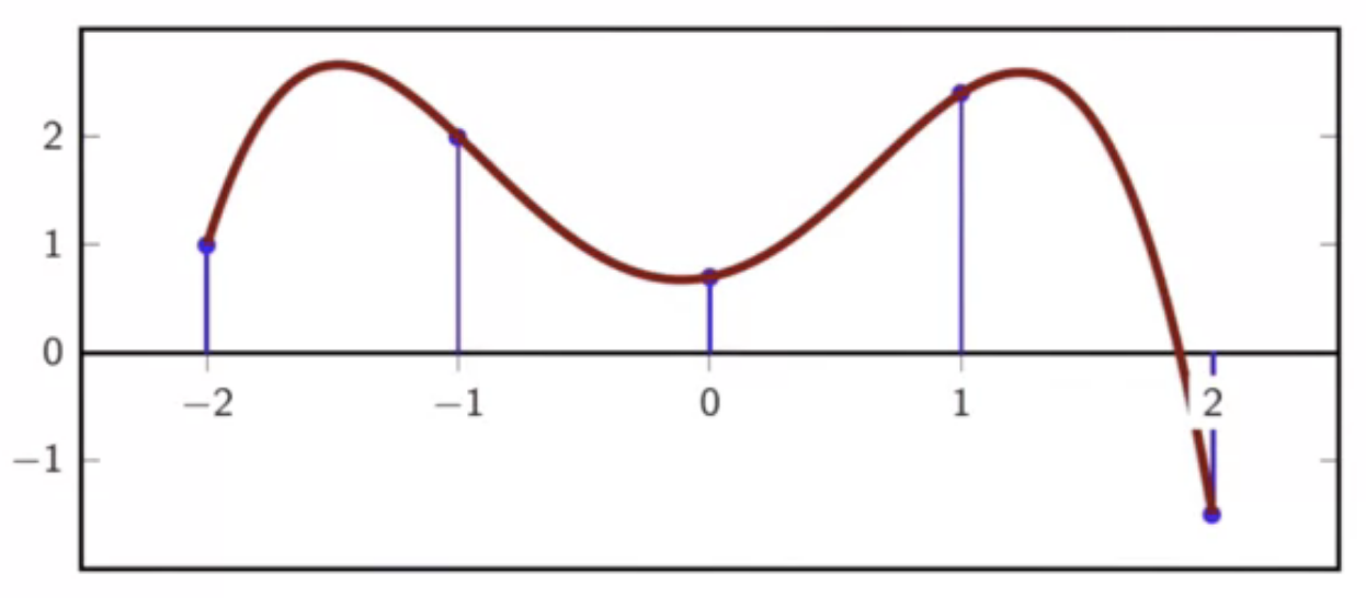 disc-time-seq