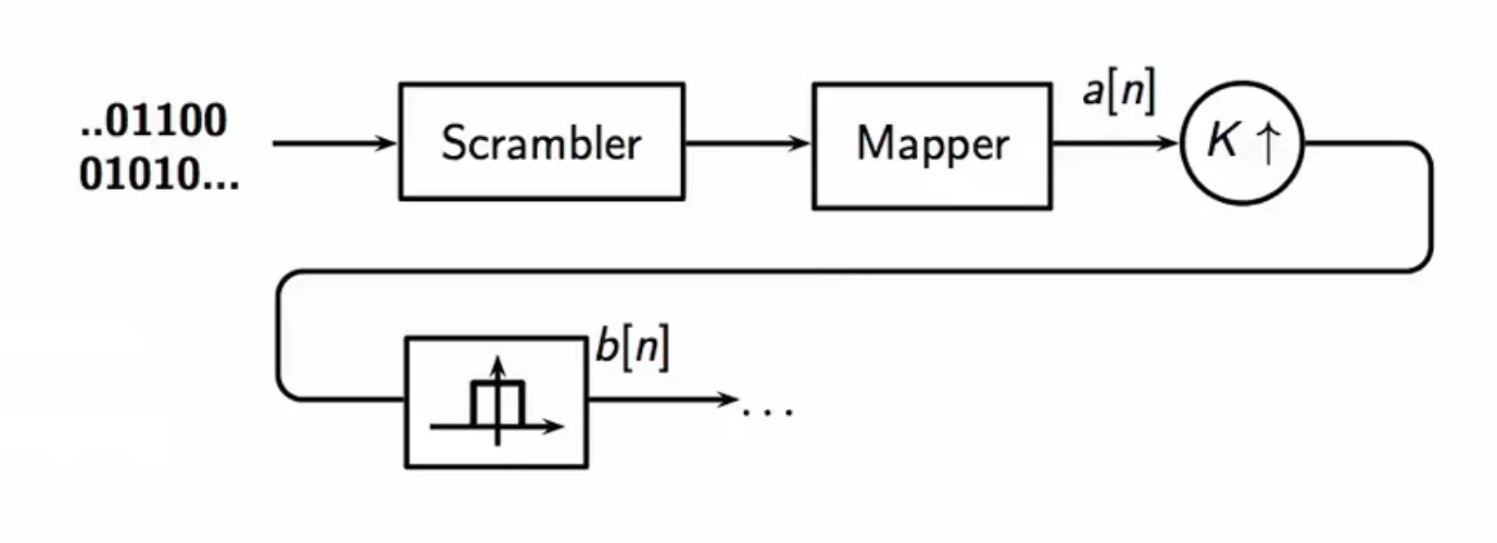 qam-transmitter