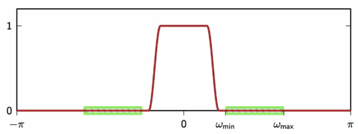 complex baseband signal