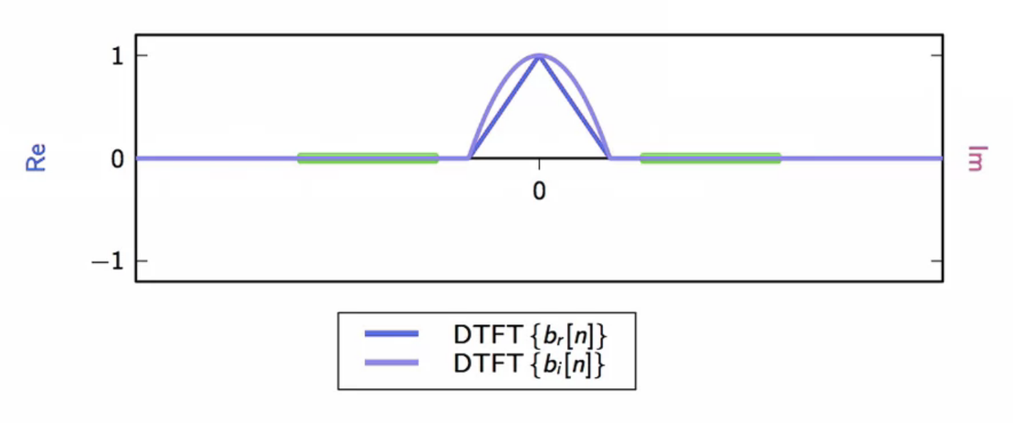 complex-baseband-signal-spectrum