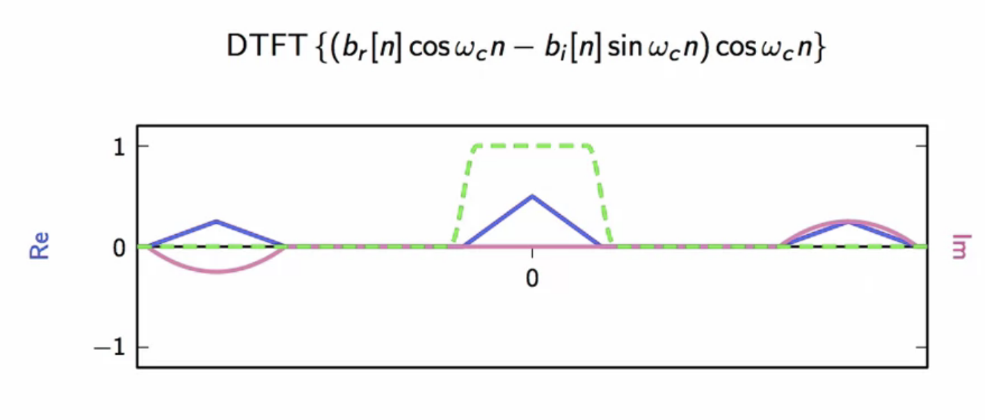 received-baseband-signal-demodulated