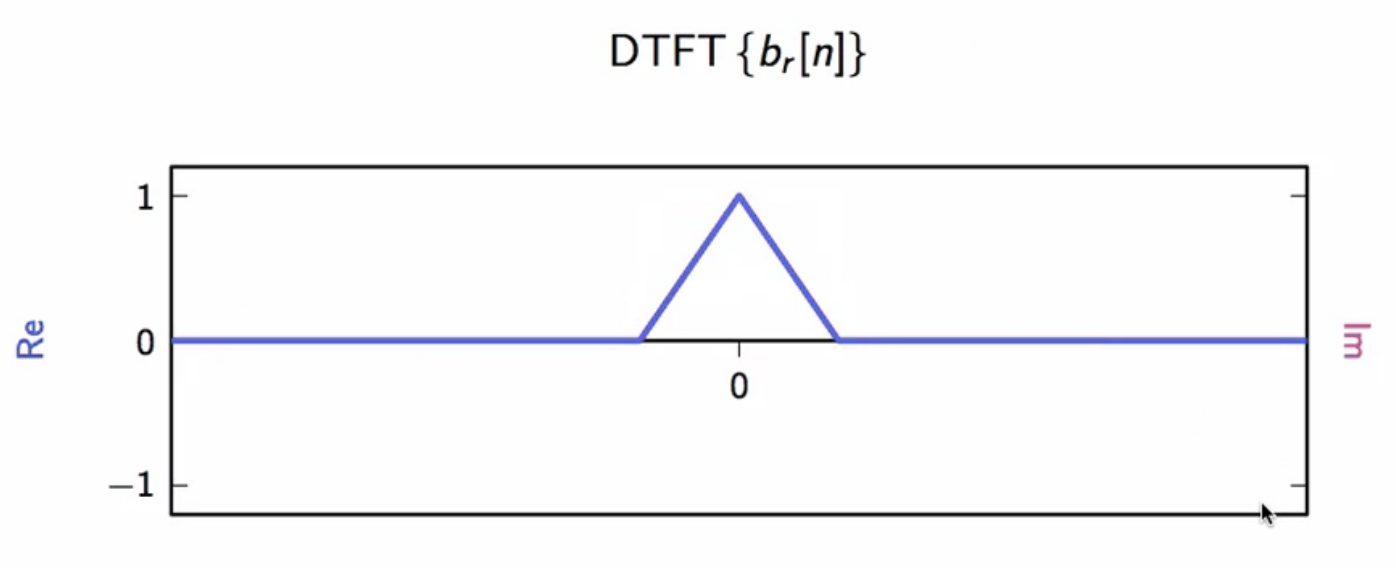 real-baseband-signal-extracted