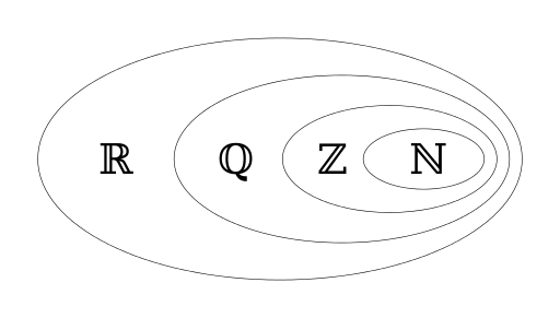 number-sets