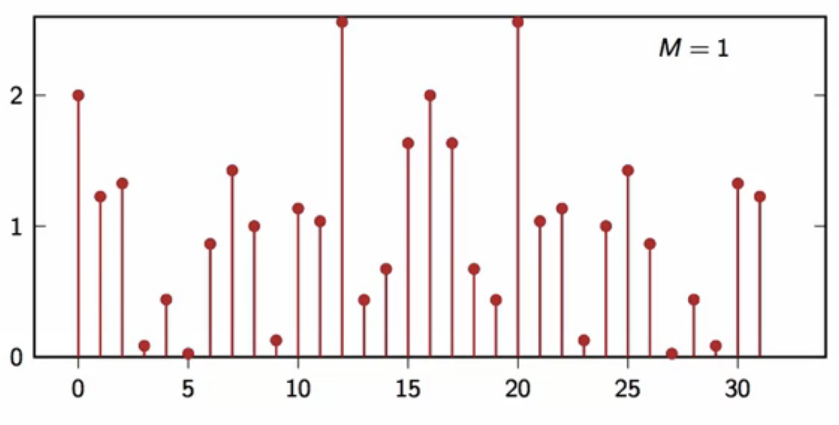 DFT-random-signal-avg