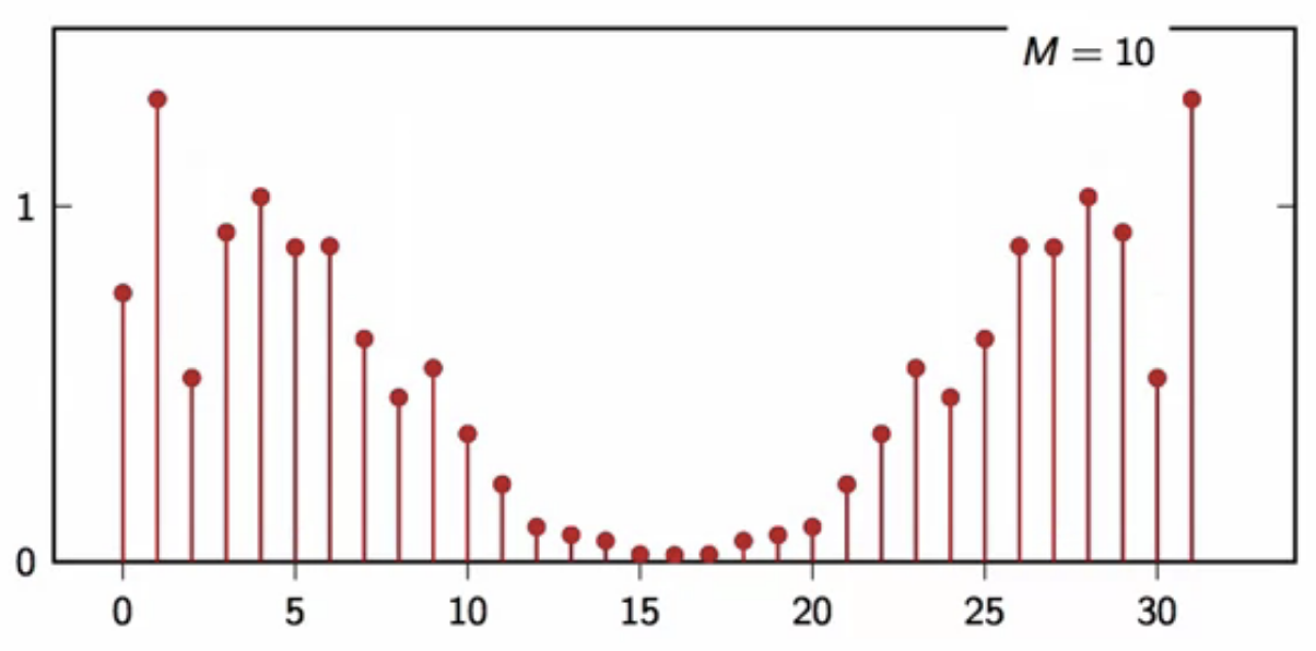 DFT-random-signal-avg