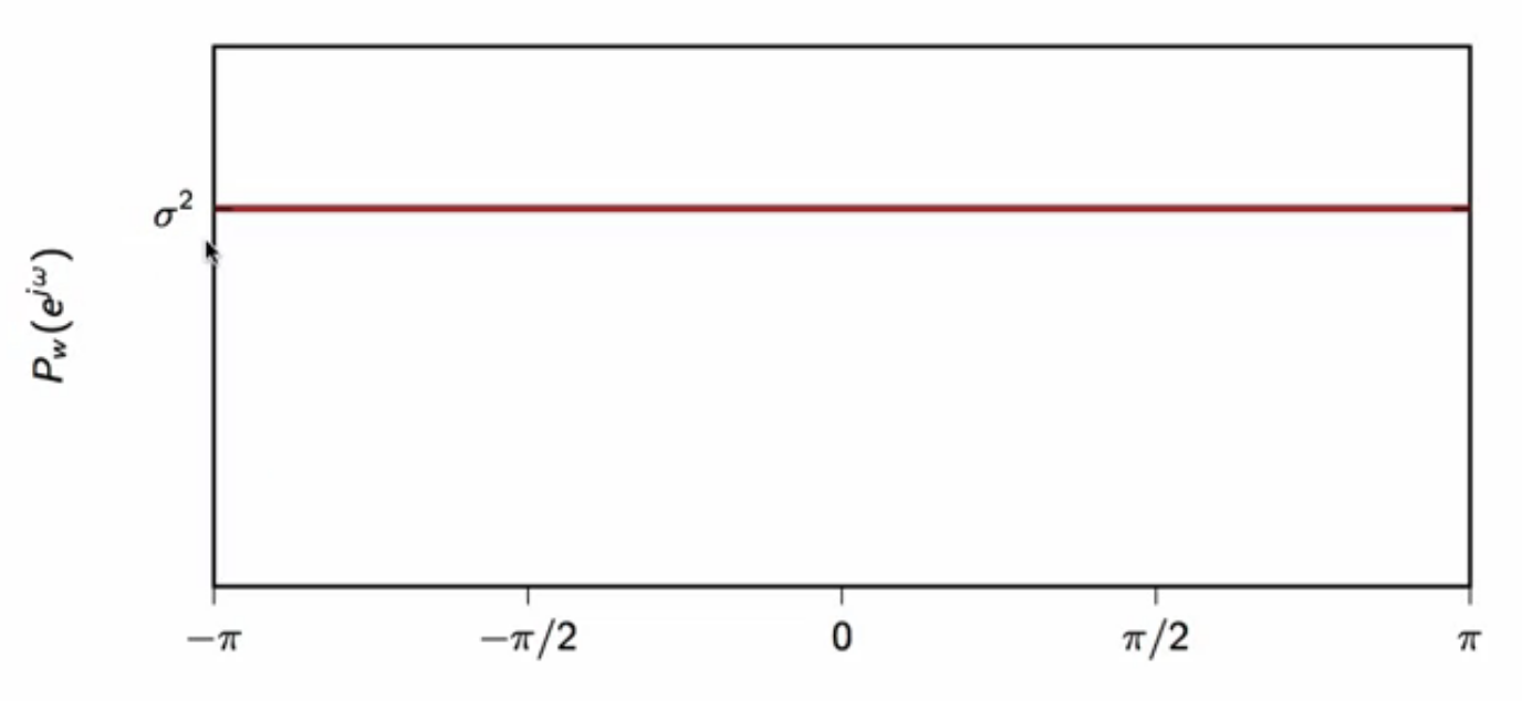 DFT-random-signal-avg