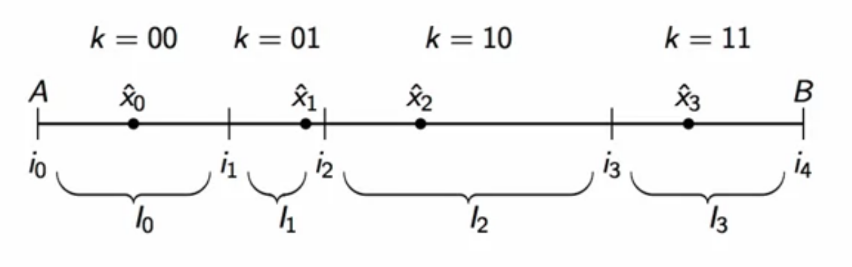 quantizer