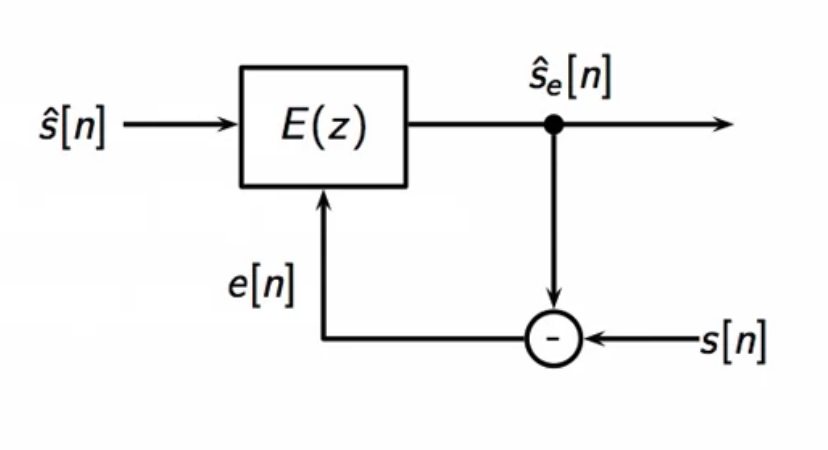 adaptive-equalizer