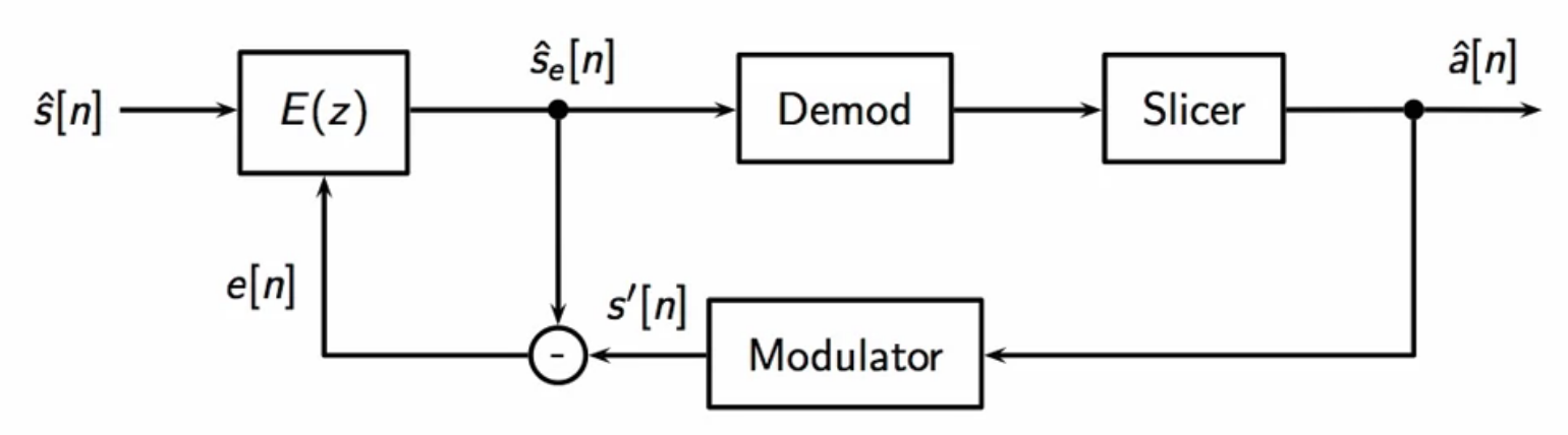 adaptive-equalizer