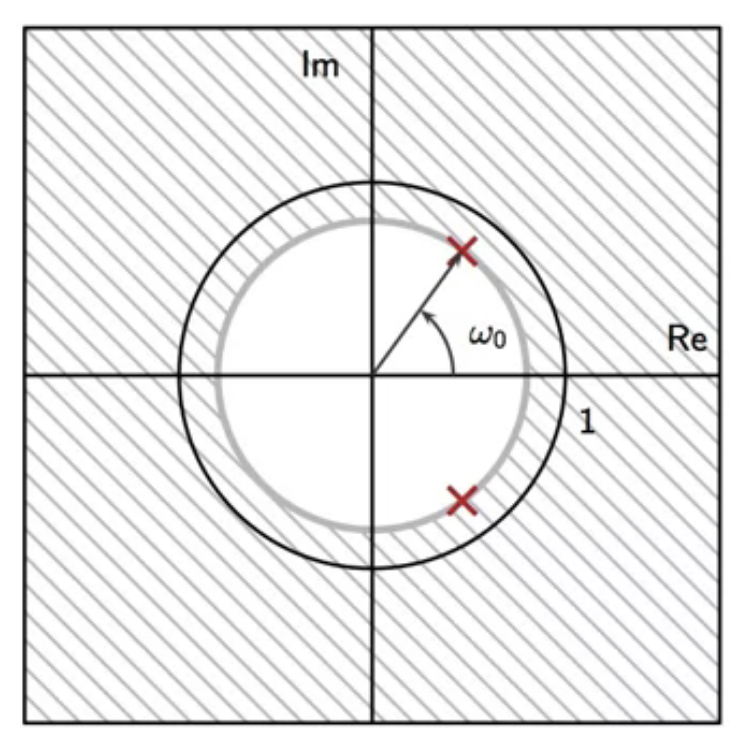 resonator-zero-pole-plot