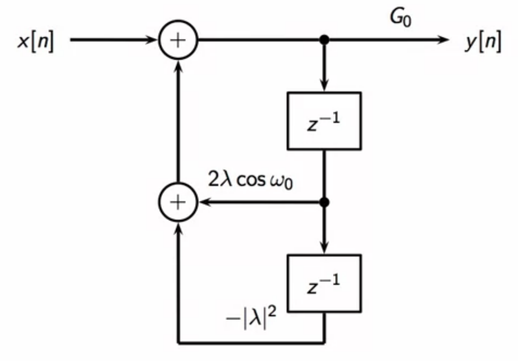 resonator-frequency-response