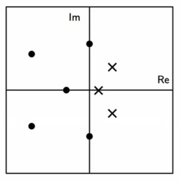 zeros-and-poles