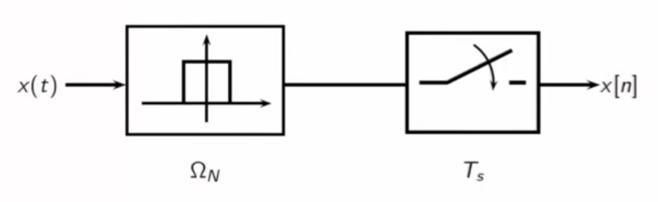 raw-sampling-sinc