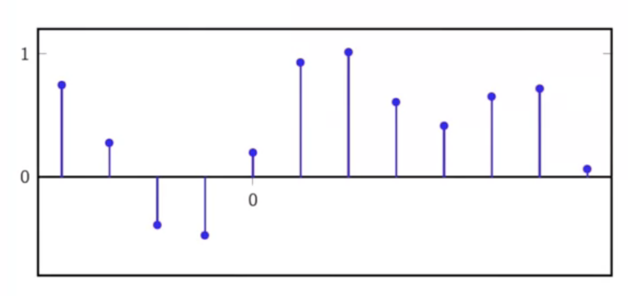 sinc-interpolation