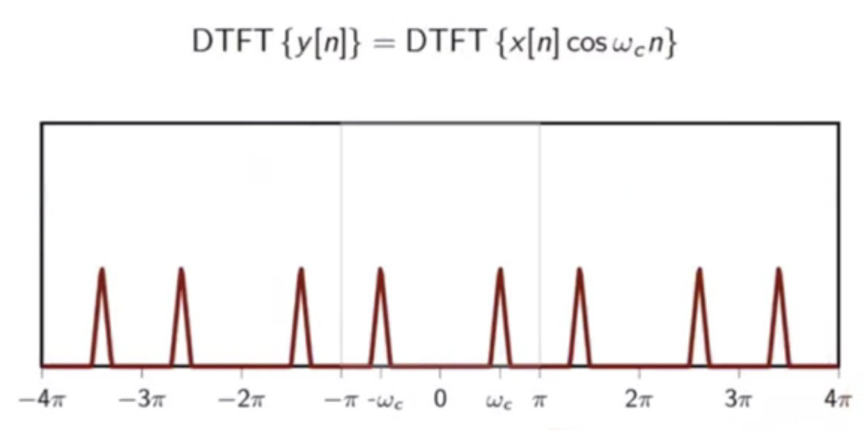 sin-demod-1