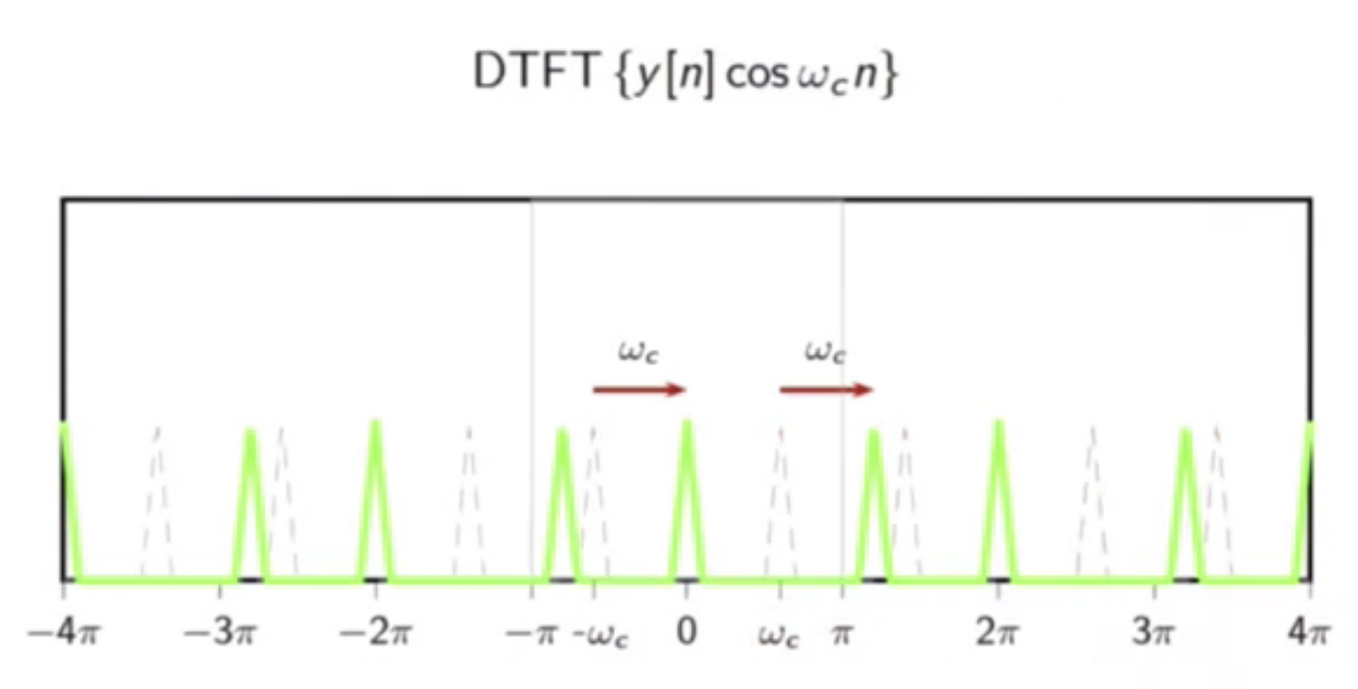 sin-demod-2