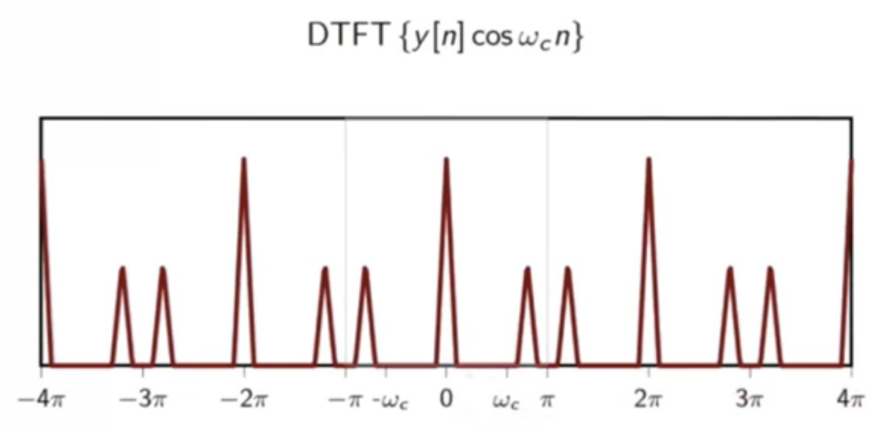 sin-demod-4