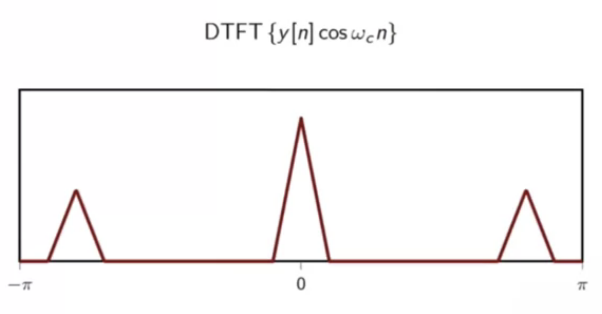 sin-demod-5