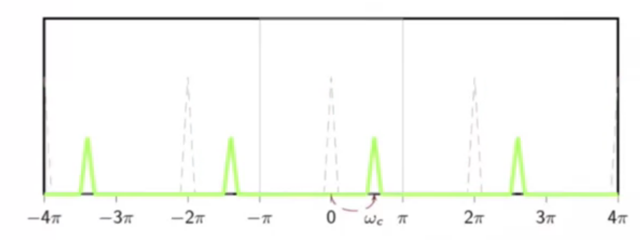 sin-mod-1