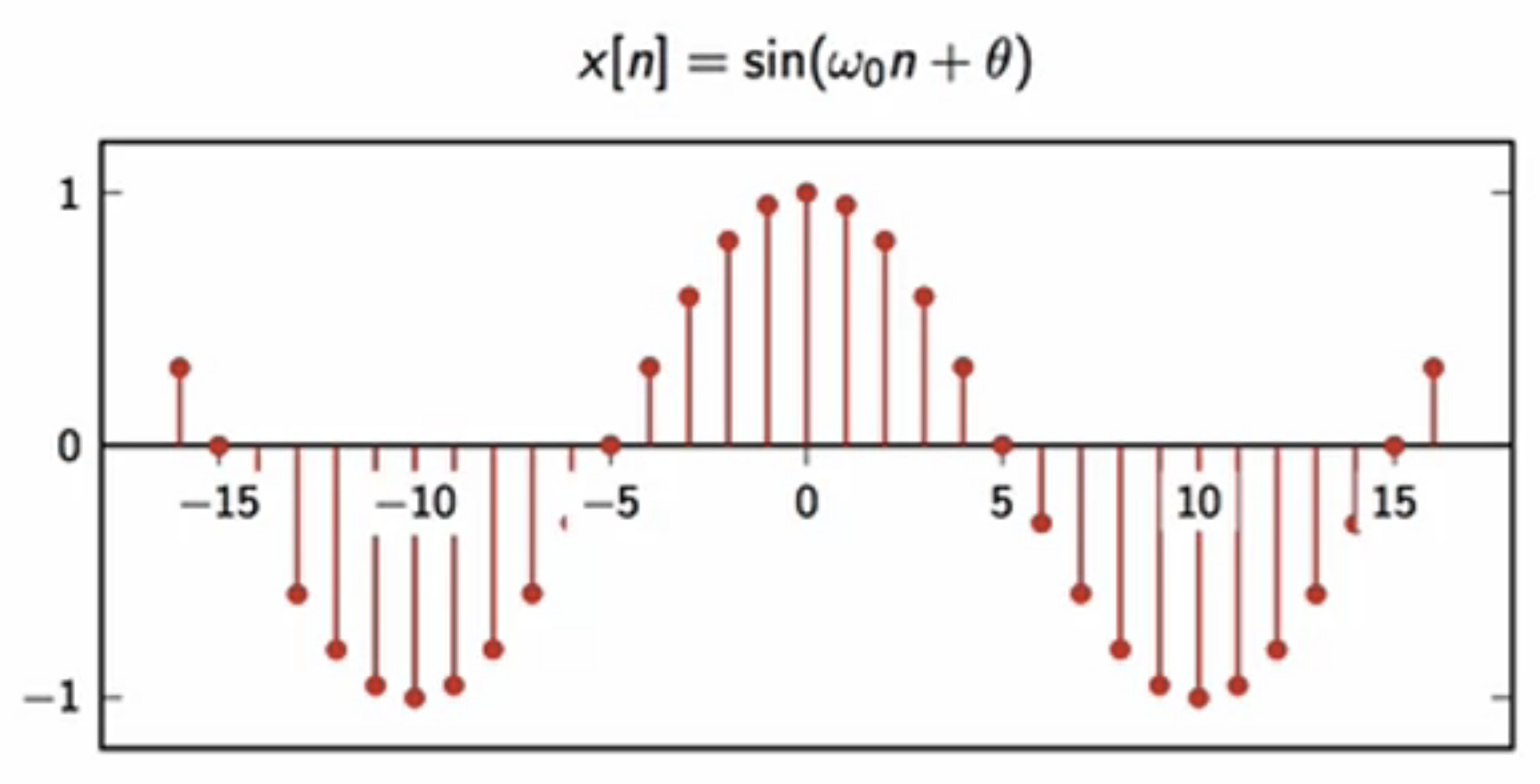 sinusoid