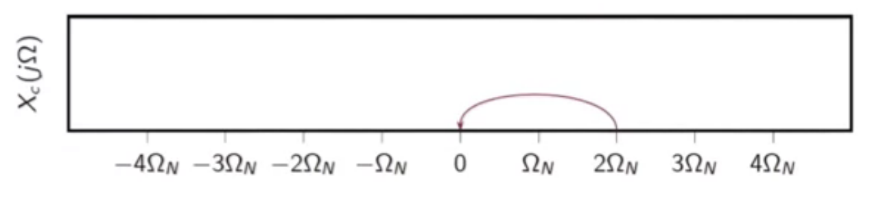 spec-sampling