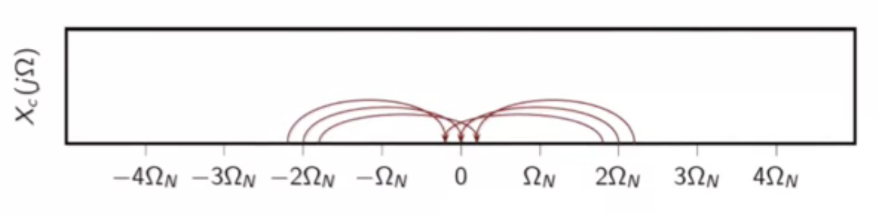 spec-sampling