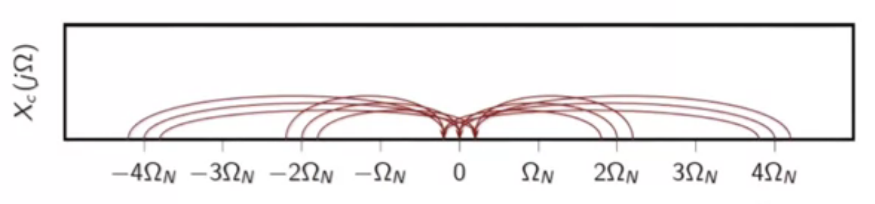 spec-sampling