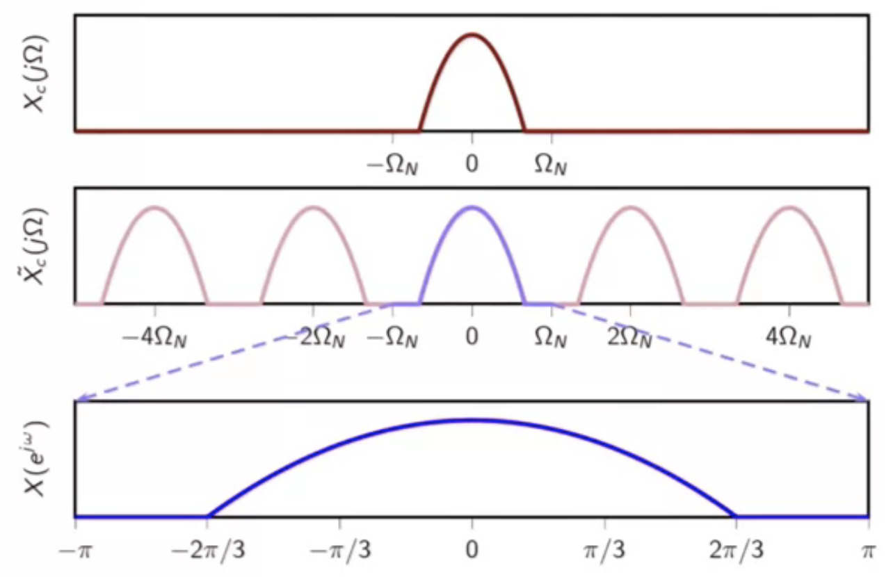 spec-sampling