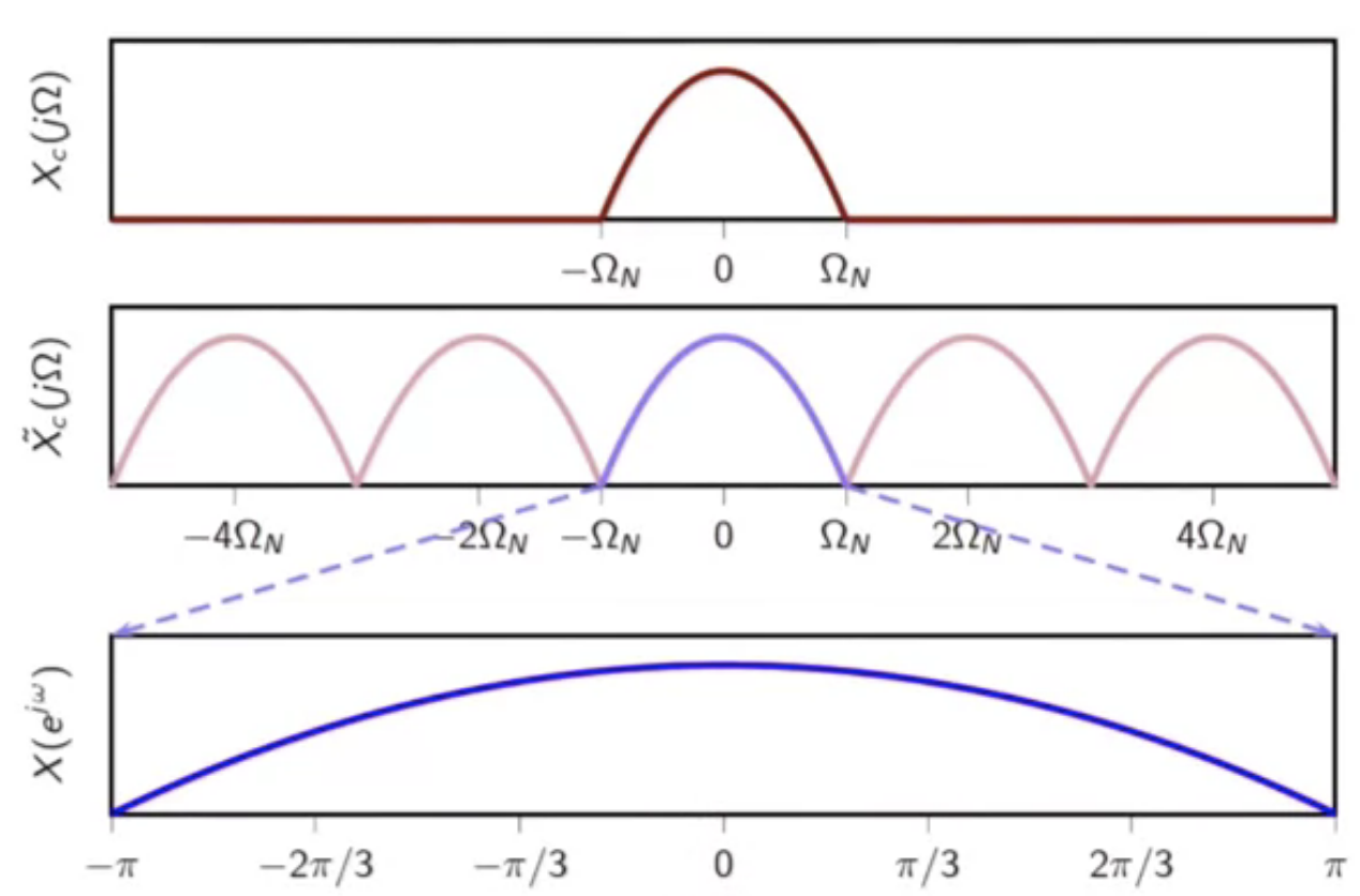 spec-sampling