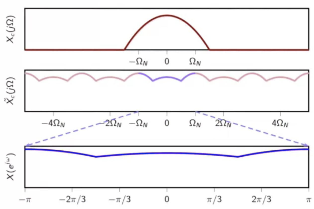 spec-sampling