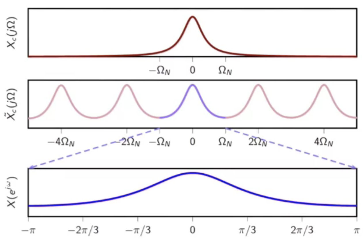 spec-sampling