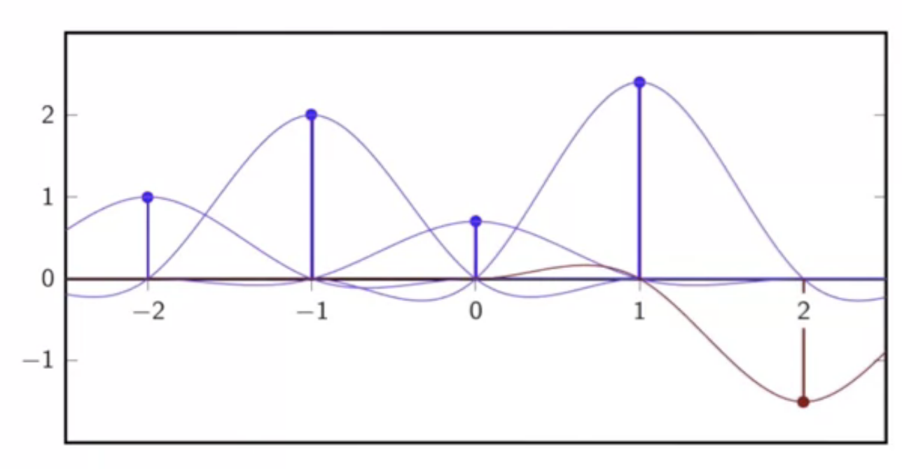 third-order-supports