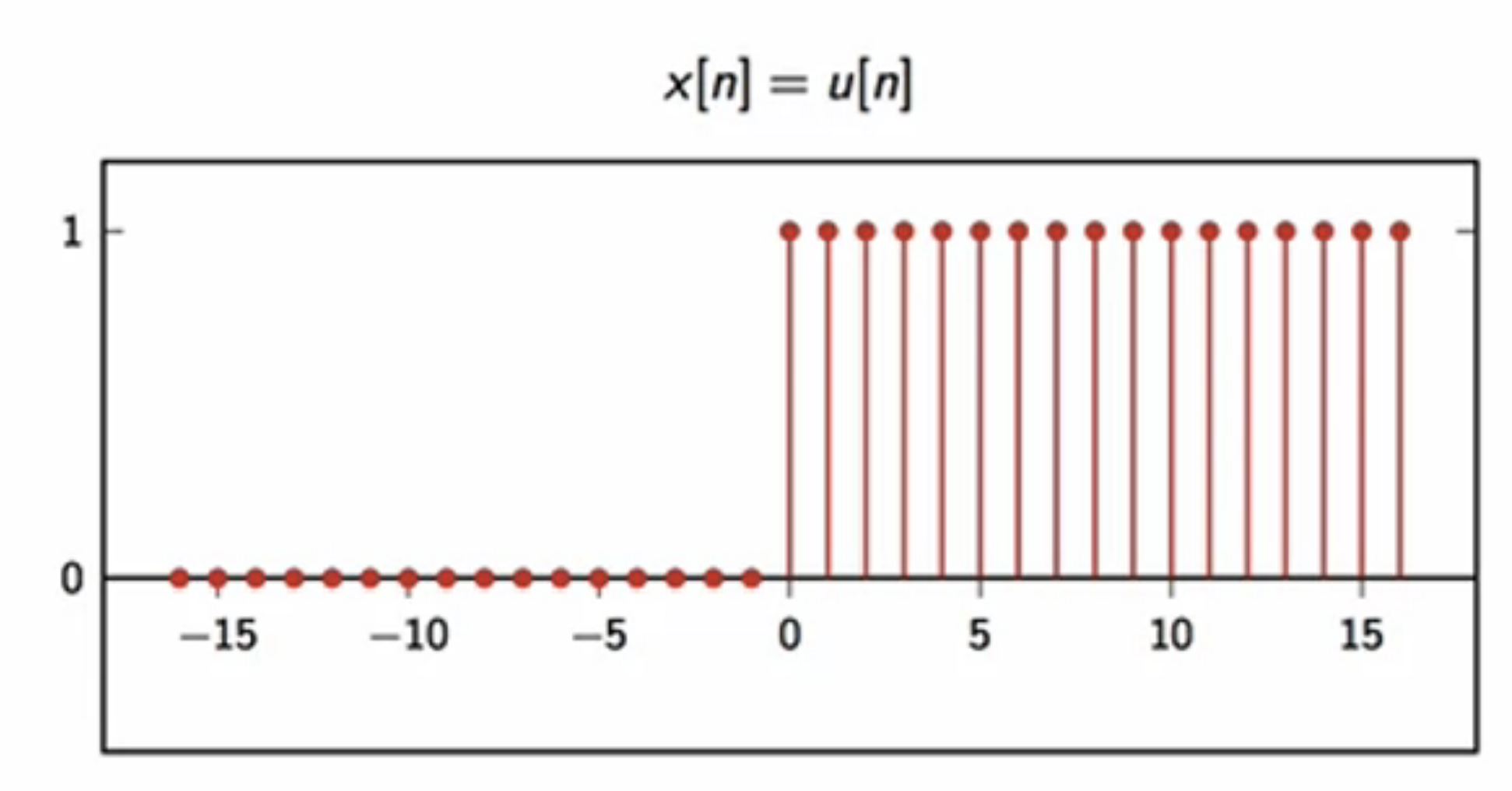 unit step